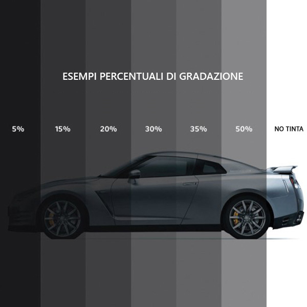 Distribuzione pellicole protettive per auto a Milano